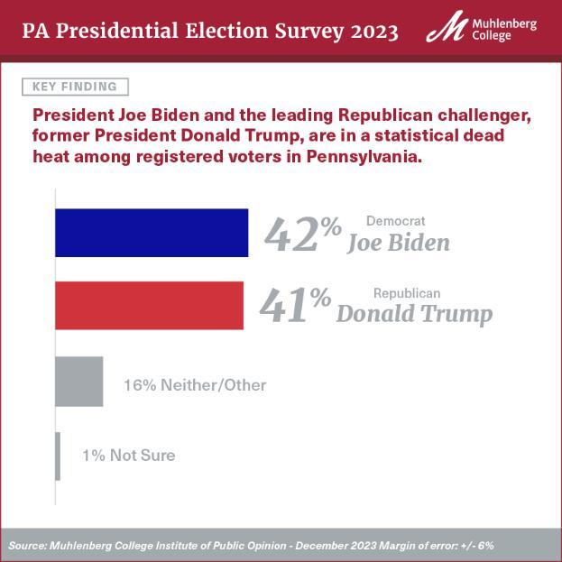 MCIPO chart from Dec. 2023 poll