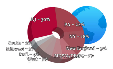 Class of 2020 - geographic distribution graphic